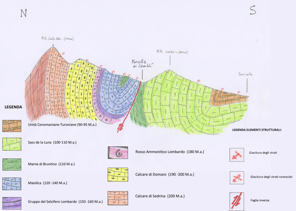 Sezione geologica